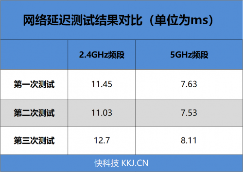 4G手機(jī)蹭上5G網(wǎng)速！OPPO 5G CPE T1移動(dòng)路由器評(píng)測(cè)：讓5G無(wú)處不在的小鋼炮