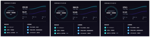 4G手機(jī)蹭上5G網(wǎng)速！OPPO 5G CPE T1移動(dòng)路由器評(píng)測(cè)：讓5G無(wú)處不在的小鋼炮