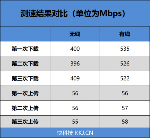 4G手機(jī)蹭上5G網(wǎng)速！OPPO 5G CPE T1移動(dòng)路由器評(píng)測(cè)：讓5G無(wú)處不在的小鋼炮