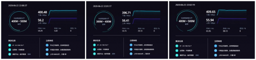 4G手機(jī)蹭上5G網(wǎng)速！OPPO 5G CPE T1移動(dòng)路由器評(píng)測(cè)：讓5G無(wú)處不在的小鋼炮