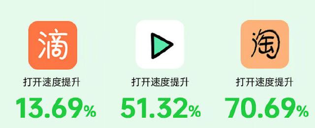 底層優(yōu)化+ AI 能力，ColorOS 7.2讓你的OPPO手機(jī)更流暢