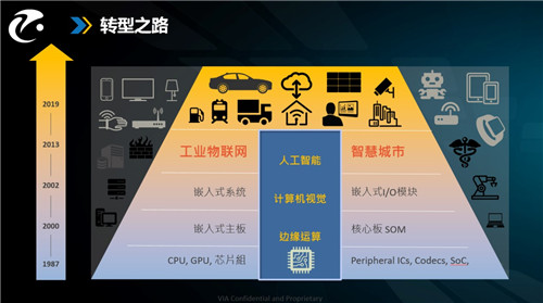 具有國內(nèi)先發(fā)優(yōu)勢的智駕科研平臺(tái)，背后有著什么樣的故事？