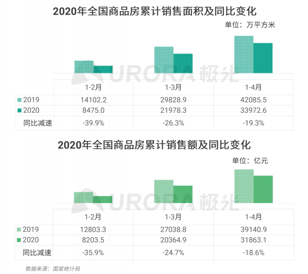 極光：房產(chǎn)經(jīng)紀(jì)為隱性高負(fù)荷工作人群，94%每周休息不超過(guò)一天