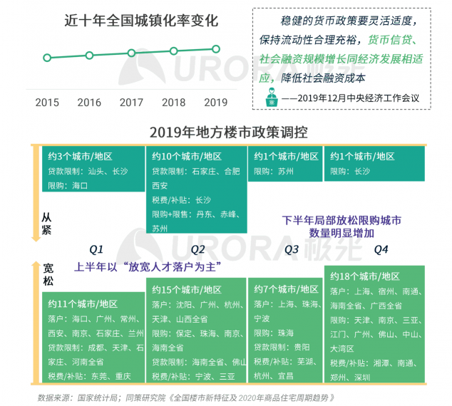 極光：房產(chǎn)經(jīng)紀(jì)為隱性高負(fù)荷工作人群，94%每周休息不超過(guò)一天