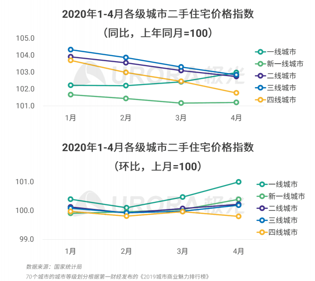 極光：房產(chǎn)經(jīng)紀(jì)為隱性高負(fù)荷工作人群，94%每周休息不超過(guò)一天