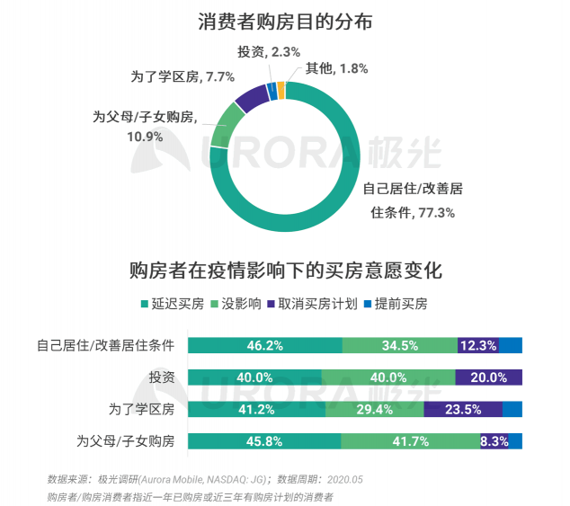 極光：房產(chǎn)經(jīng)紀(jì)為隱性高負(fù)荷工作人群，94%每周休息不超過(guò)一天
