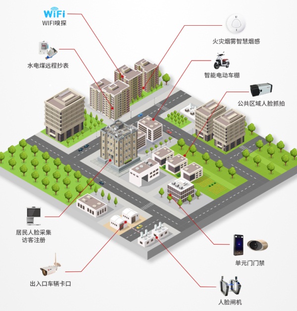 重新定義智慧社區(qū)！云從科技用AI構(gòu)筑現(xiàn)代桃花源