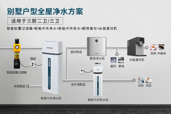 快速提升生活品質(zhì)，菲浦斯全屋凈水系統(tǒng)新體驗(yàn)