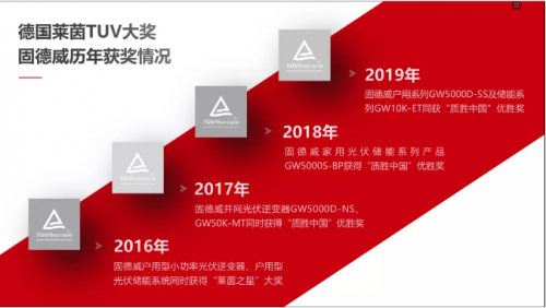 商用光伏大功率光伏逆變器80kW第一！固德威連續(xù)5年拿下唯一儲(chǔ)能系統(tǒng)優(yōu)勝獎(jiǎng)！