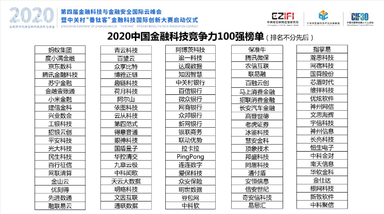 2020中國(guó)金融科技競(jìng)爭(zhēng)力百?gòu)?qiáng)榜發(fā)布 慧安金科榜上有名