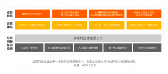 中國(guó)互聯(lián)網(wǎng)新周期，啥樣