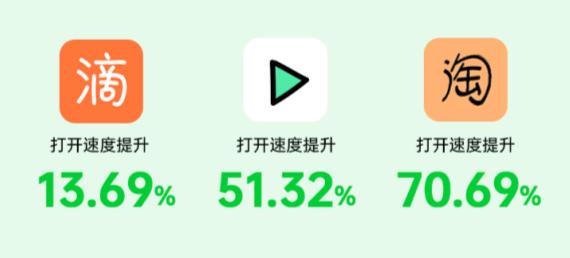 更快更懂你的 AI 應(yīng)用預(yù)啟動，ColorOS讓你快人一步