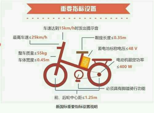 新國標(biāo)電動(dòng)車怎么選？小牛兩款最新新國標(biāo)電動(dòng)車值得推薦！