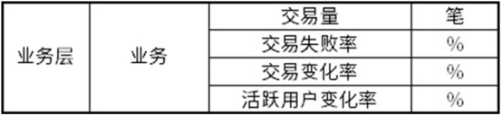銀行業(yè)指標(biāo)體系建設(shè)實戰(zhàn)