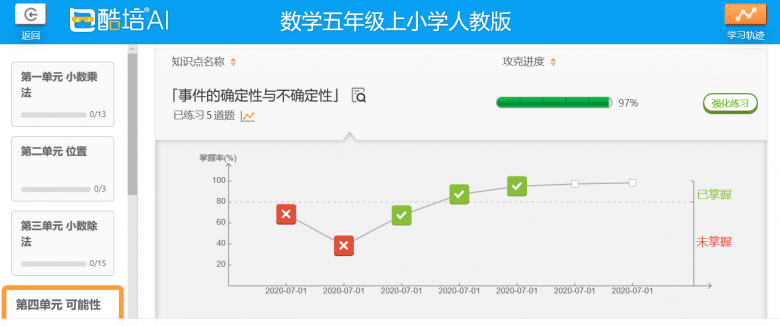 酷培AI智能“培”學——孩子“自我修煉”的養(yǎng)成秘籍