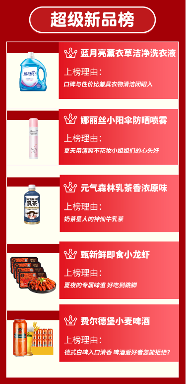 乘風破浪，火力全開！甄會選618戰(zhàn)報：轉(zhuǎn)化率同比增長90%