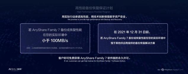 釋放海量非結(jié)構(gòu)化數(shù)據(jù)潛能，愛(ài)數(shù)AnyShare Family 7技術(shù)探索之旅揭秘