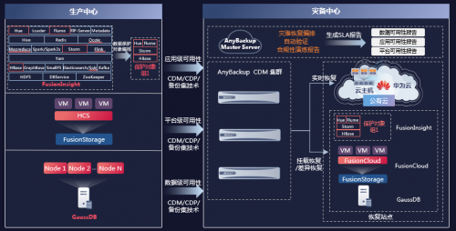釋放不凡的數(shù)據(jù)潛力，愛(ài)數(shù)與華為聯(lián)合創(chuàng)新賦能數(shù)字政府2.0