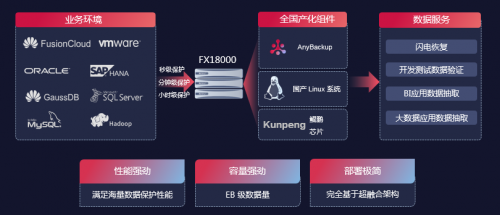 釋放不凡的數(shù)據(jù)潛力，愛(ài)數(shù)與華為聯(lián)合創(chuàng)新賦能數(shù)字政府2.0