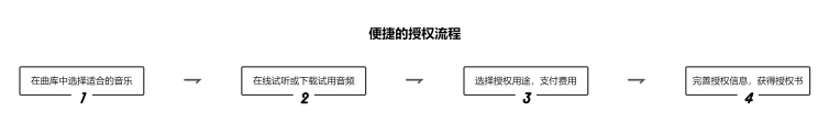 商用音樂(lè)版權(quán)行業(yè)的首次洗牌，Sound State Music悄然入場(chǎng)！