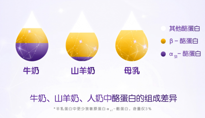 可貝思羊奶粉育兒首選，為你的敏寶乘風(fēng)破浪披荊斬棘