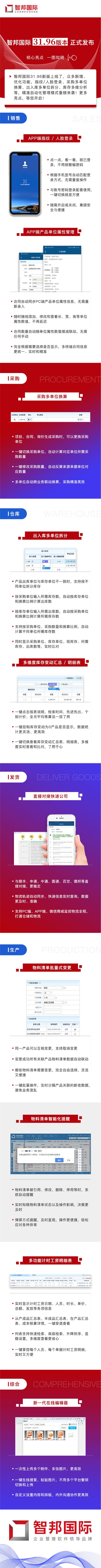 智邦國際ERP系統(tǒng)新版發(fā)布，精準自動化管理重磅來襲！