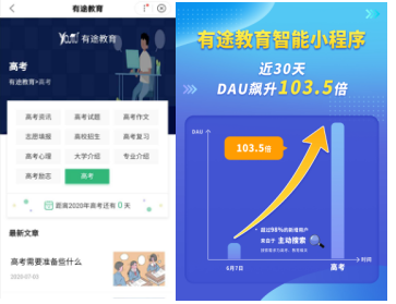 高考期間DUA飆升103.5倍，教育類百度智能小程序曬出亮眼成績單