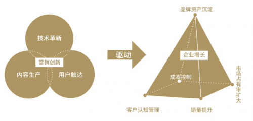 2020第八屆TopDigital創(chuàng)新營銷專項獎榜單公布！