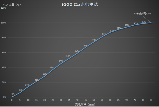 千元5G神機開售，iQOO Z1x實力演繹高刷長續(xù)航可皆得