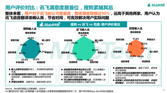 訊飛輸入法日均“開掛”2小時？輸入法報告為你解密