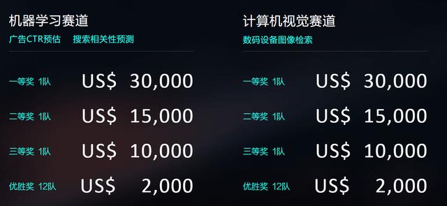 2020 DIGIX全球校園AI算法精英大賽正式啟動，百萬獎金激勵校園AI創(chuàng)新