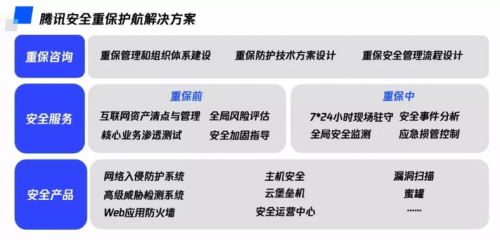 2020年世界智能大會圓滿落幕，騰訊安全重保護(hù)航