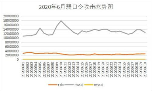 6月疑似迎來“牛市”？新型勒索病毒層出不窮，感染態(tài)勢持續(xù)走高