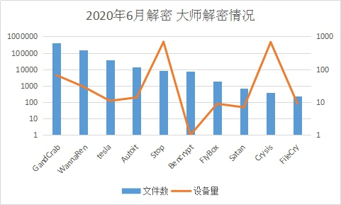 6月疑似迎來“牛市”？新型勒索病毒層出不窮，感染態(tài)勢持續(xù)走高