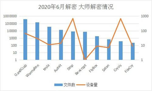 6月疑似迎來“牛市”？新型勒索病毒層出不窮，感染態(tài)勢持續(xù)走高