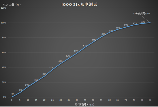后浪必備iQOO Z1x：5G、高刷、長續(xù)航“三劍合璧”