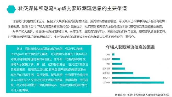 得物發(fā)布2020潮流消費(fèi)報告：服飾和球鞋是年輕人最關(guān)注潮品