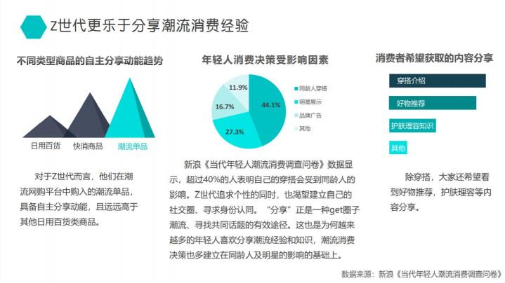 得物發(fā)布2020潮流消費(fèi)報告：服飾和球鞋是年輕人最關(guān)注潮品