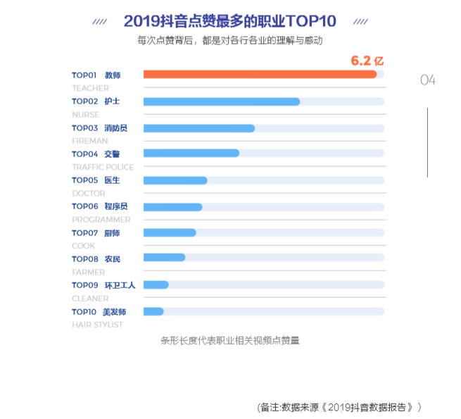 抖音教育企業(yè)號年增324%，成教育行業(yè)“網(wǎng)紅”陣地