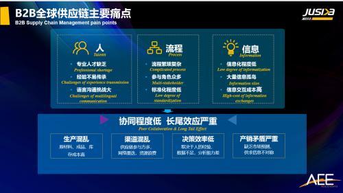 準(zhǔn)時達(dá)：數(shù)字化創(chuàng)新，未來供應(yīng)鏈管理企業(yè)的標(biāo)配