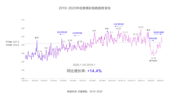 創(chuàng)意只能談感覺？廣告必須講科學(xué)！