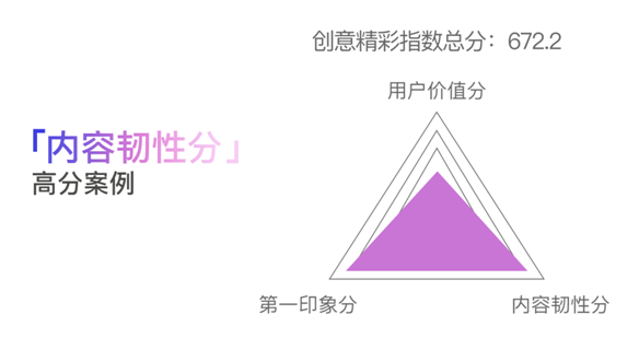 創(chuàng)意只能談感覺？廣告必須講科學(xué)！