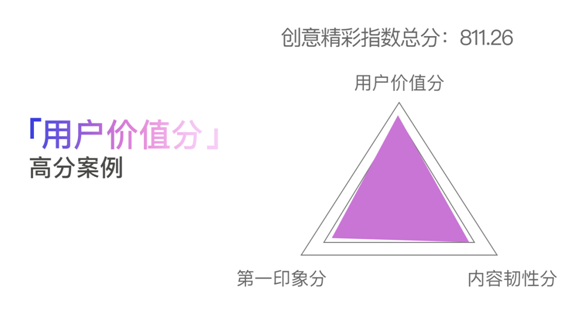 創(chuàng)意只能談感覺？廣告必須講科學(xué)！