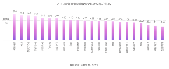 創(chuàng)意只能談感覺？廣告必須講科學(xué)！