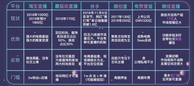 拍樂多口袋拍客丨就算沒有疫情，直播也將崛起
