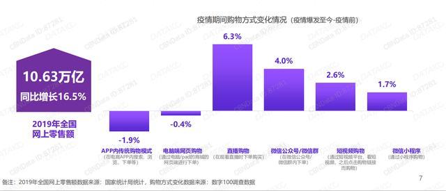 拍樂多口袋拍客丨就算沒有疫情，直播也將崛起