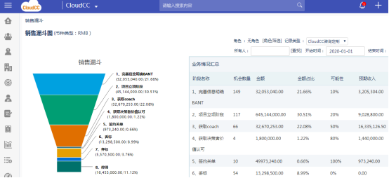 CRM“拍了拍”你，銷售管理沒煩惱