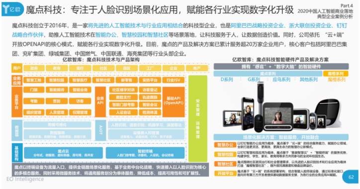 魔點(diǎn)科技入選“2020中國人工智能商業(yè)落地價(jià)值潛力100強(qiáng)”榜單