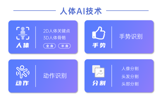 視頻AR玩法進(jìn)入全身時(shí)代，相芯人體AI技術(shù)全面升級(jí)
