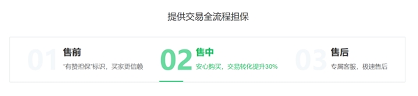 3個(gè)月為上億筆訂單提供交易保障，有贊擔(dān)保為微信消費(fèi)護(hù)航